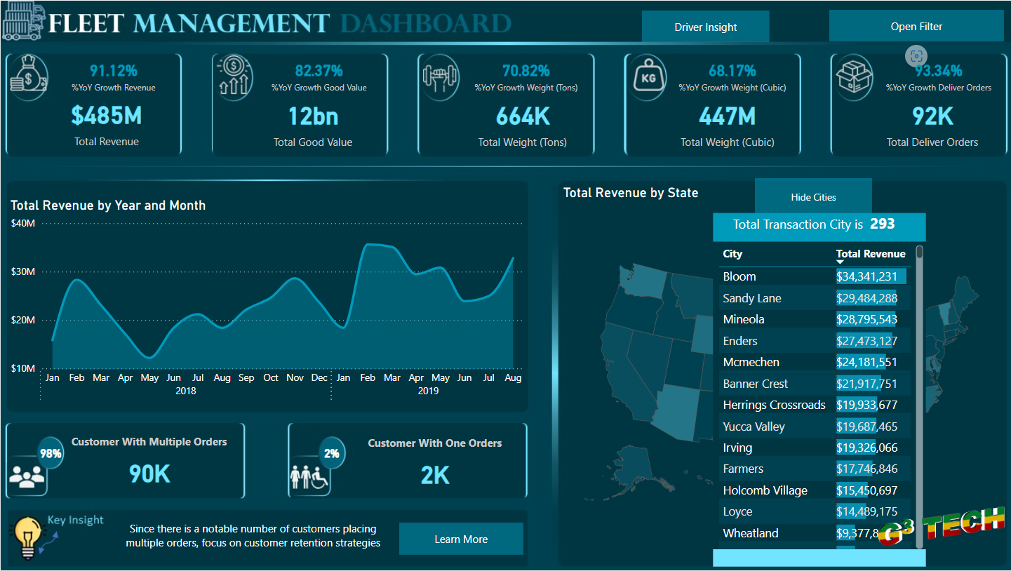 Comprehensive Fleet Management Analysis with Power BI cover image